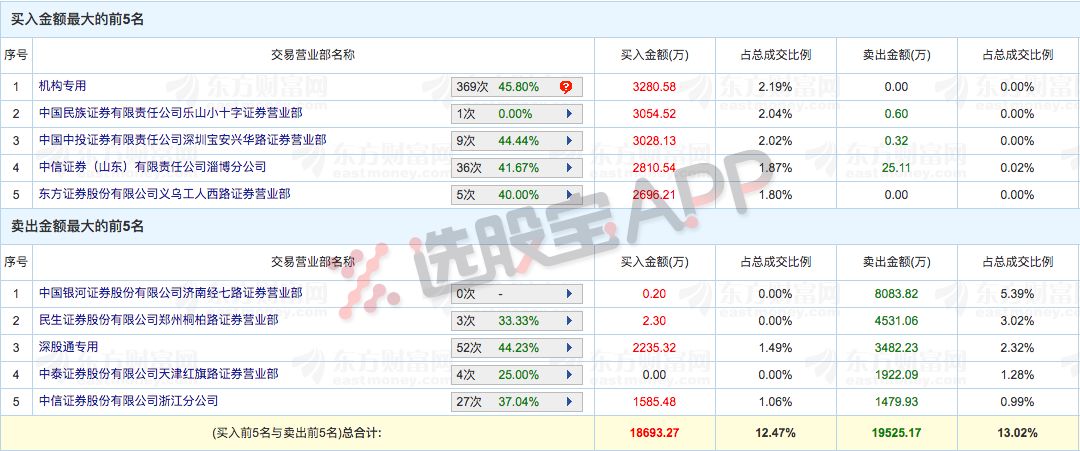 技术进出口 第16页