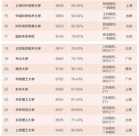 重庆市大学排名2017最新排名,重庆市大学排名榜一览表