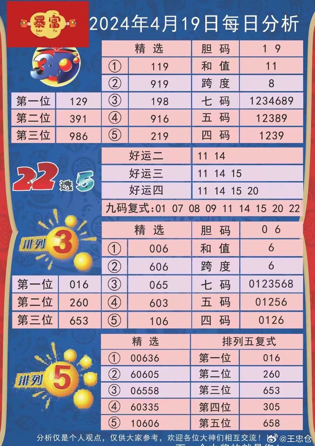 2024澳彩今晚开什么号码_核心解析_最新热门_VS205.64.15.186