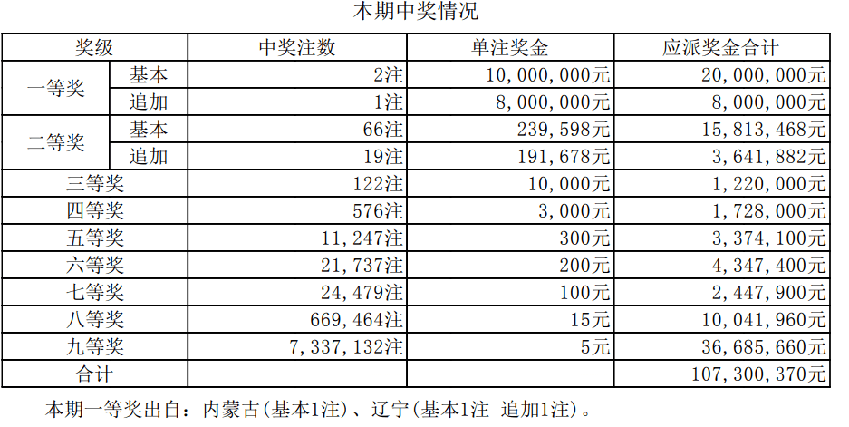 7777788888王中王开奖十记录网一_核心关注_准确资料_VS192.15.144.79