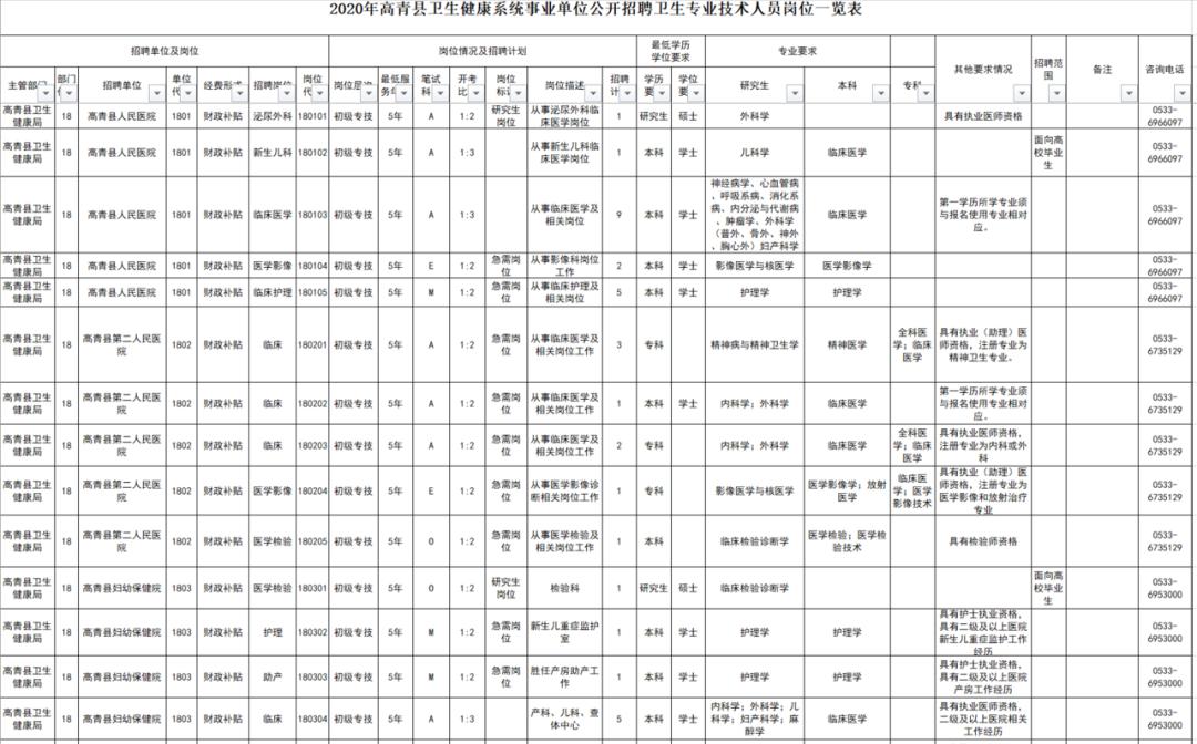 高青县最新招聘信息网,高青县招工信息网